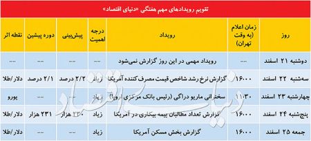  اخباراقتصادی,خبرهای اقتصادی, دلار