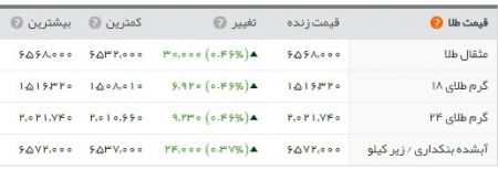 اخبارقتصادی ,خبرهای اقتصادی, بازار ارز اخبارقتصادی ,خبرهای اقتصادی, بازار ارز