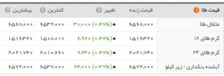   اخبارقتصادی ,خبرهای اقتصادی, بازار ارز 