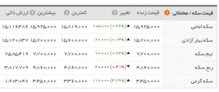   اخبارقتصادی ,خبرهای اقتصادی, بازار ارز 