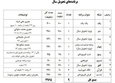 اخبار فرهنگی ,خبرهای فرهنگی, برنامههای تحویل سال اخبار فرهنگی ,خبرهای فرهنگی, برنامههای تحویل سال