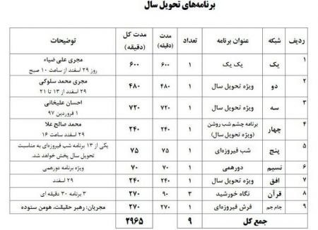   اخبار فرهنگی ,خبرهای   فرهنگی, برنامه‌های تحویل سال