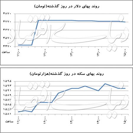اخبار اقتصادی ,خبرهای اقتصادی ,بازار دلار اخبار اقتصادی ,خبرهای اقتصادی ,بازار دلار