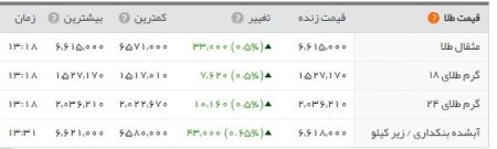   اخباراقتصادی,خبرهای اقتصادی ,دلار 