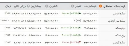 اخباراقتصادی,خبرهای اقتصادی ,دلار اخباراقتصادی,خبرهای اقتصادی ,دلار