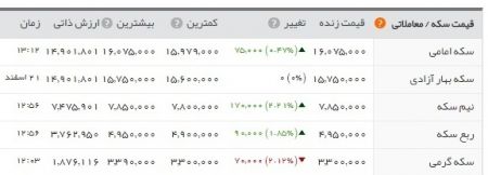   اخباراقتصادی,خبرهای اقتصادی ,دلار 