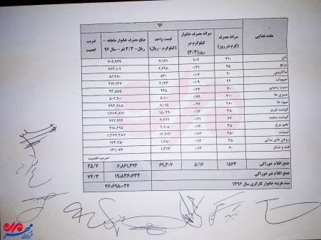 اخباراقتصادی,خبرهای اقتصادی , معیشت خانوار اخباراقتصادی,خبرهای اقتصادی , معیشت خانوار