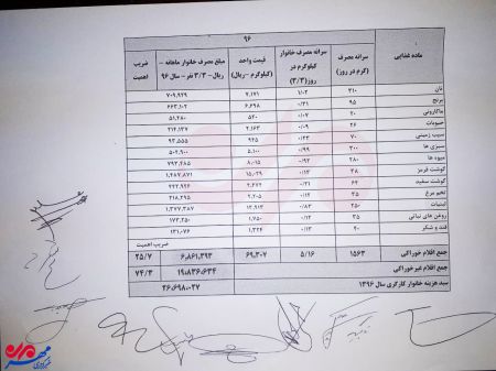  اخباراقتصادی,خبرهای  اقتصادی , معیشت خانوار