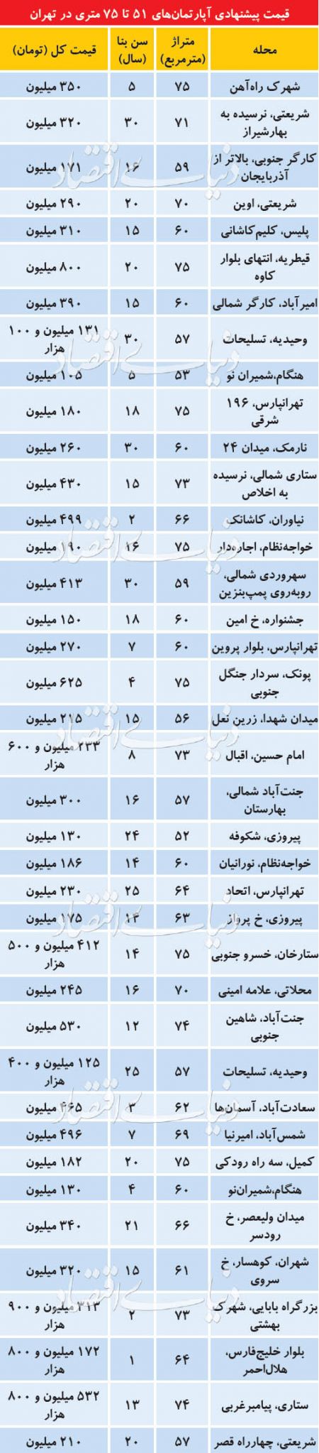 اخباراقتصادی,خبرهای اقتصادی, بازار مسکن اخباراقتصادی,خبرهای اقتصادی, بازار مسکن