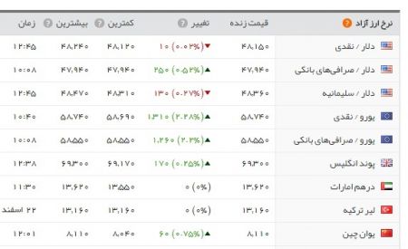 اخباراقتصادی,خبرهای اقتصادی, سکه اخباراقتصادی,خبرهای اقتصادی, سکه
