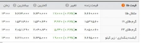 اخباراقتصادی,خبرهای اقتصادی, سکه اخباراقتصادی,خبرهای اقتصادی, سکه