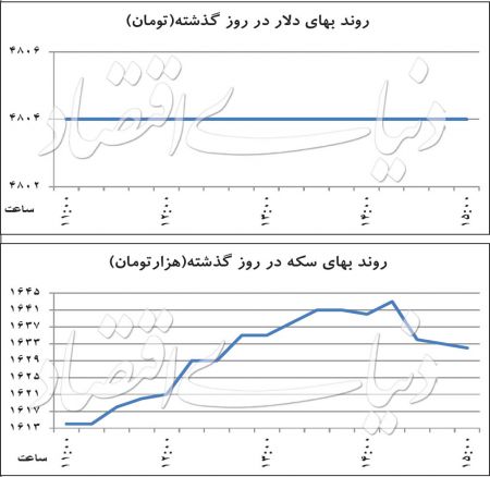 اخباراقتصادی ,خبرهای اقتصادی ,دلار اخباراقتصادی ,خبرهای اقتصادی ,دلار