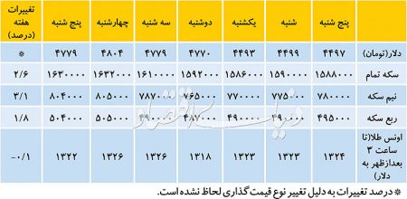 اخباراقتصادی ,خبرهای اقتصادی ,بازار ارز اخباراقتصادی ,خبرهای اقتصادی ,بازار ارز