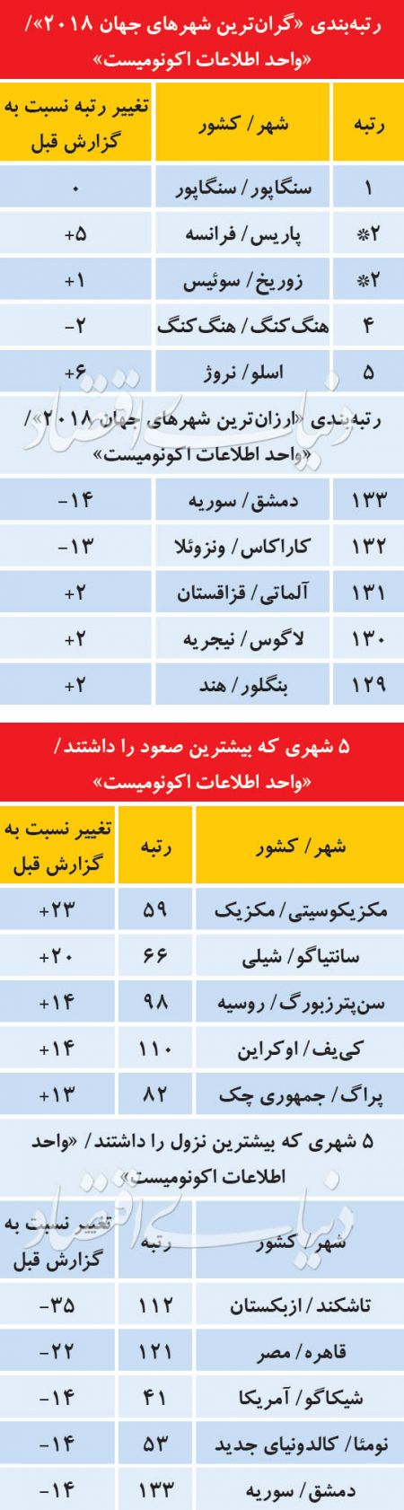 اخبار اقتصادی,خبرهای اقتصادی ,دلار اخبار اقتصادی,خبرهای اقتصادی ,دلار