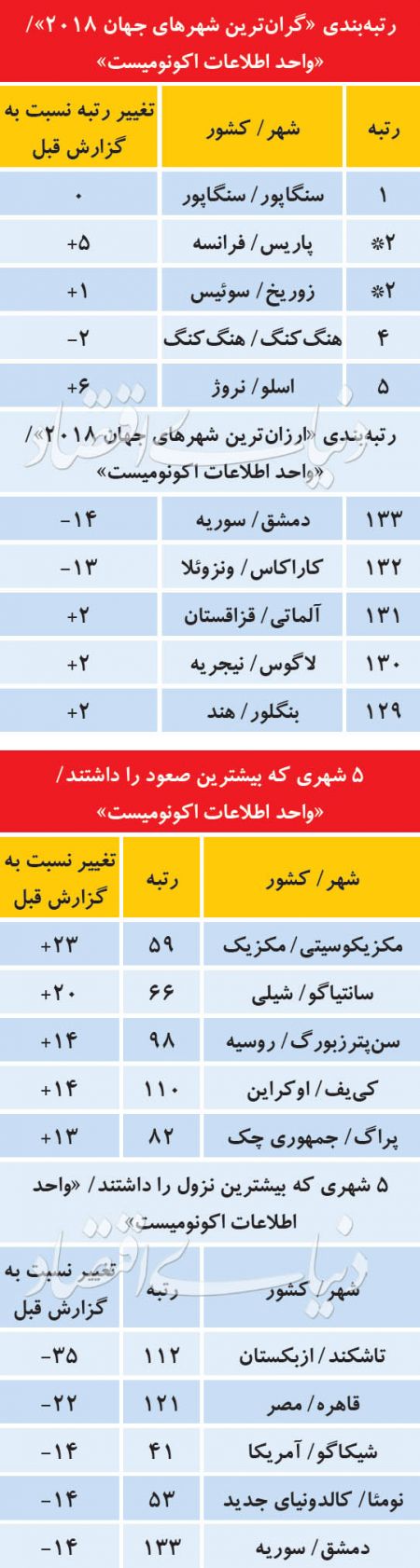   اخبار اقتصادی,خبرهای  اقتصادی ,دلا‌ر 