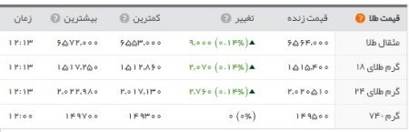 اخباراقتصادی,خبرهای اقتصادی , سکه و دلار اخباراقتصادی,خبرهای اقتصادی , سکه و دلار