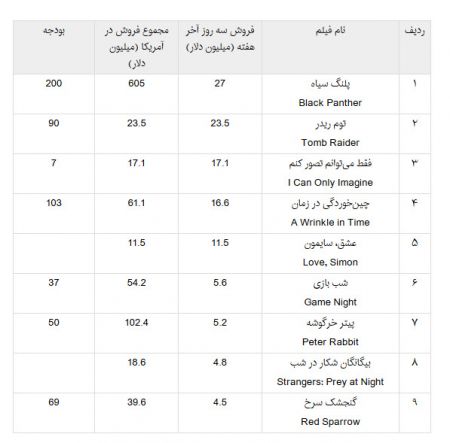 اخبار فرهنگی,خبرهای فرهنگی,توم ریدر اخبار فرهنگی,خبرهای فرهنگی,توم ریدر