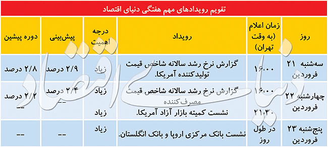   اخبار اقتصادی ,خبرهای اقتصادی ,طلا 