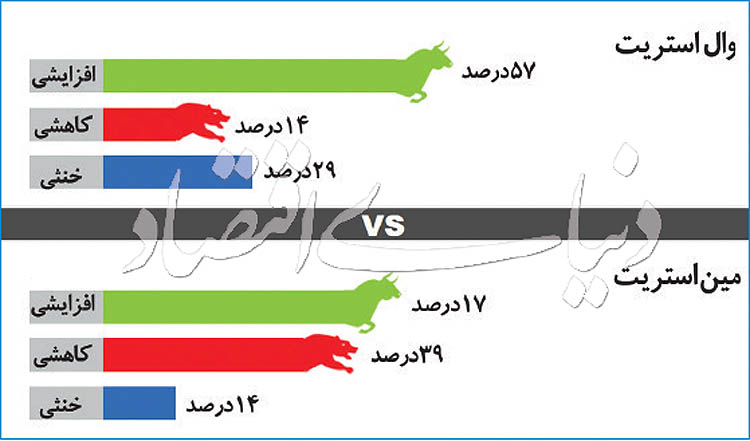   اخبار اقتصادی ,خبرهای اقتصادی ,طلا 