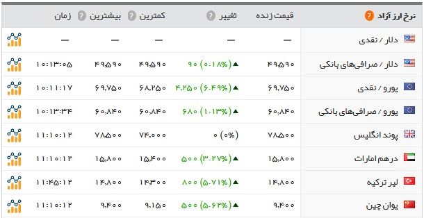 اخبار اقتصادی ,خبرهای اقتصادی , سکه اخبار اقتصادی ,خبرهای اقتصادی ,سکه