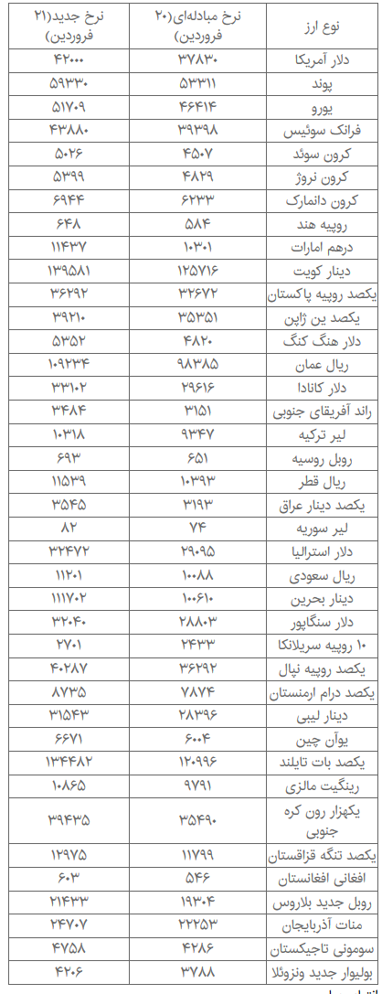 اخبار اقتصادی ,خبرهای اقتصادی , اخبار اقتصادی ,خبرهای اقتصادی ,