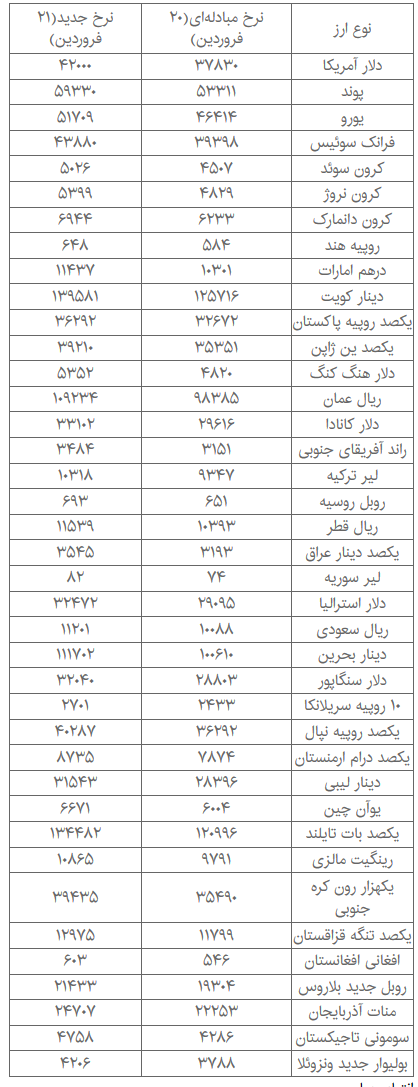   اخبار اقتصادی ,خبرهای اقتصادی , 