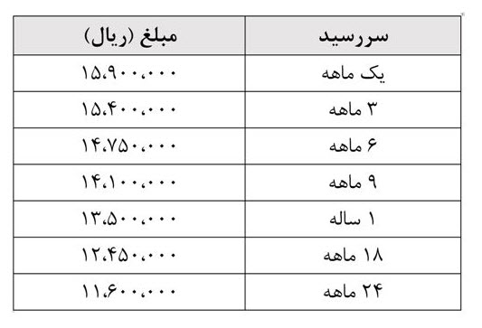 اخبار اقتصادی ,خبرهای اقتصادی , پیش فروش سکه اخبار اقتصادی ,خبرهای اقتصادی ,پیش فروش سکه