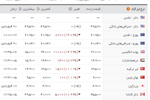   اخبار اقتصادی ,خبرهای اقتصادی ,  طلا