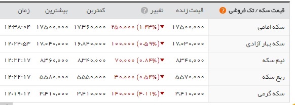 اخبار اقتصادی ,خبرهای اقتصادی , طلا اخبار اقتصادی ,خبرهای اقتصادی , طلا