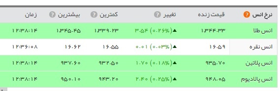اخبار اقتصادی ,خبرهای اقتصادی , طلا اخبار اقتصادی ,خبرهای اقتصادی , طلا