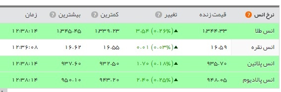   اخبار اقتصادی ,خبرهای اقتصادی ,  طلا