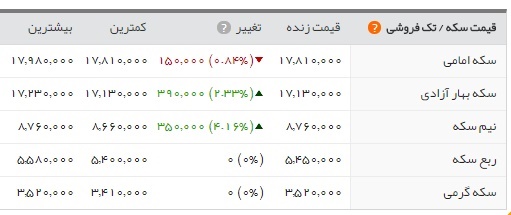 اخبار اقتصادی ,خبرهای اقتصادی , قیمت طلا اخبار اقتصادی ,خبرهای اقتصادی , قیمت طلا