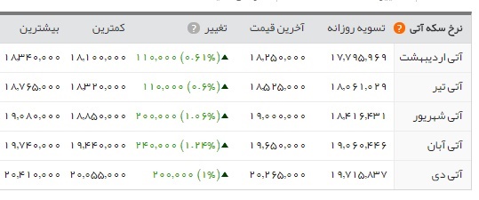 اخبار اقتصادی ,خبرهای اقتصادی , قیمت طلا اخبار اقتصادی ,خبرهای اقتصادی , قیمت طلا