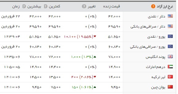   اخبار اقتصادی ,خبرهای اقتصادی , قیمت طلا 