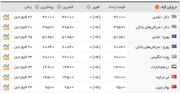 اخبار اقتصادی ,خبرهای اقتصادی ,قیمت سکه و طلا اخبار اقتصادی ,خبرهای اقتصادی ,قیمت سکه و طلا