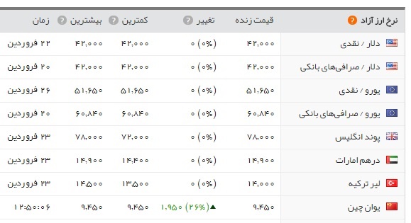 اخبار اقتصادی ,خبرهای اقتصادی , بازار طلا و سکه اخبار اقتصادی ,خبرهای اقتصادی , بازار طلا و سکه