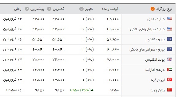   اخبار اقتصادی ,خبرهای اقتصادی , بازار طلا و سکه 