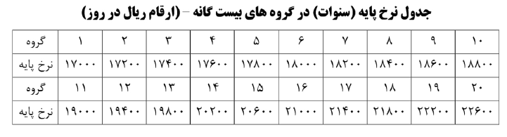 اخبار اقتصادی ,خبرهای اقتصادی , اخبار اقتصادی ,خبرهای اقتصادی ,
