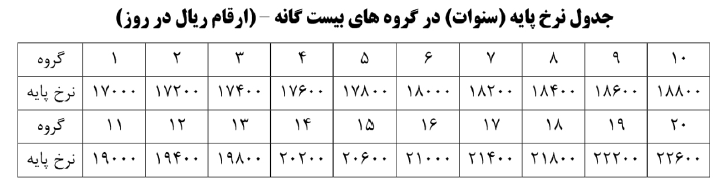   اخبار اقتصادی ,خبرهای اقتصادی , 