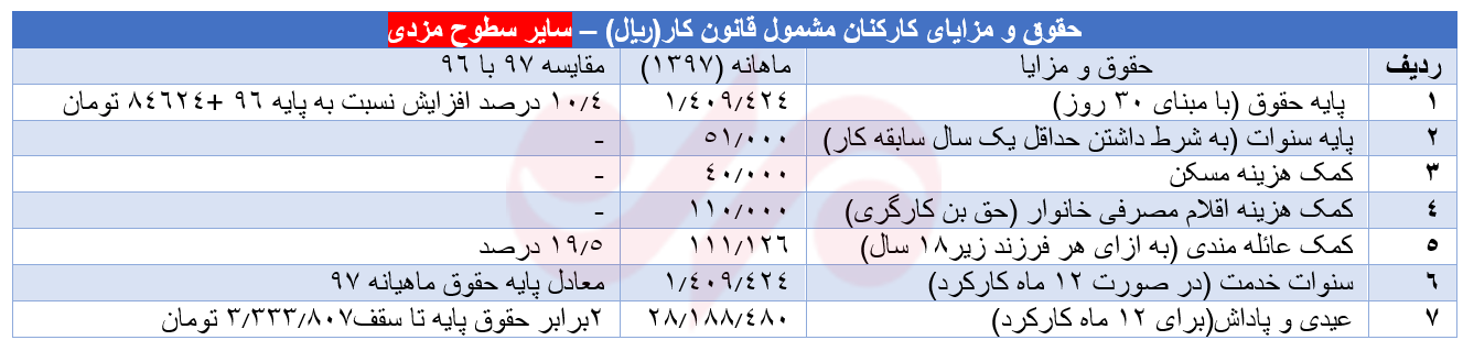 اخبار اقتصادی ,خبرهای اقتصادی , اخبار اقتصادی ,خبرهای اقتصادی ,
