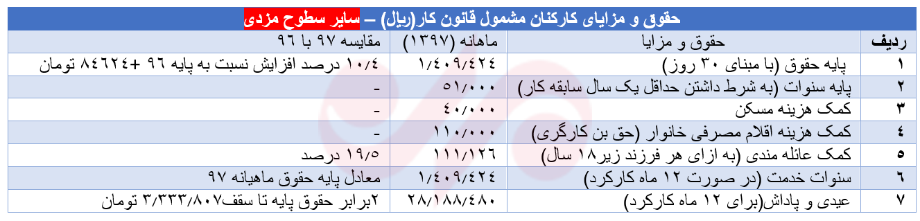   اخبار اقتصادی ,خبرهای اقتصادی , 