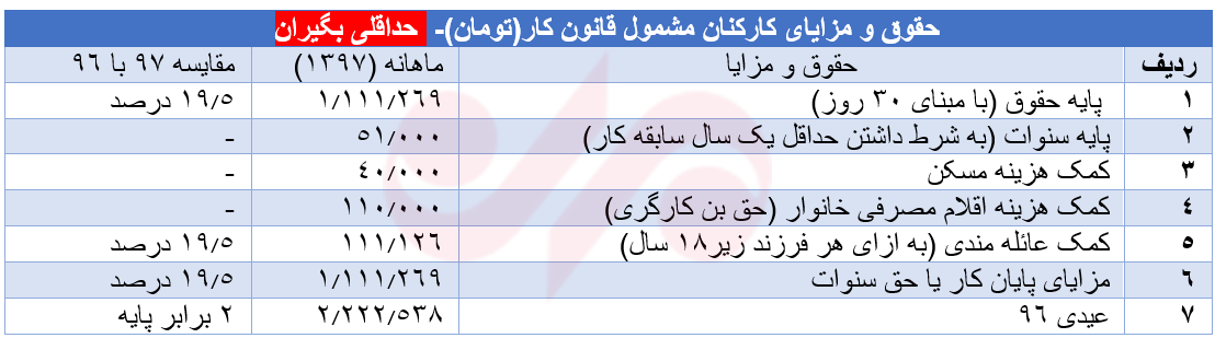 اخبار اقتصادی ,خبرهای اقتصادی , اخبار اقتصادی ,خبرهای اقتصادی ,