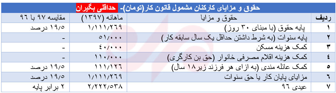   اخبار اقتصادی ,خبرهای اقتصادی , 