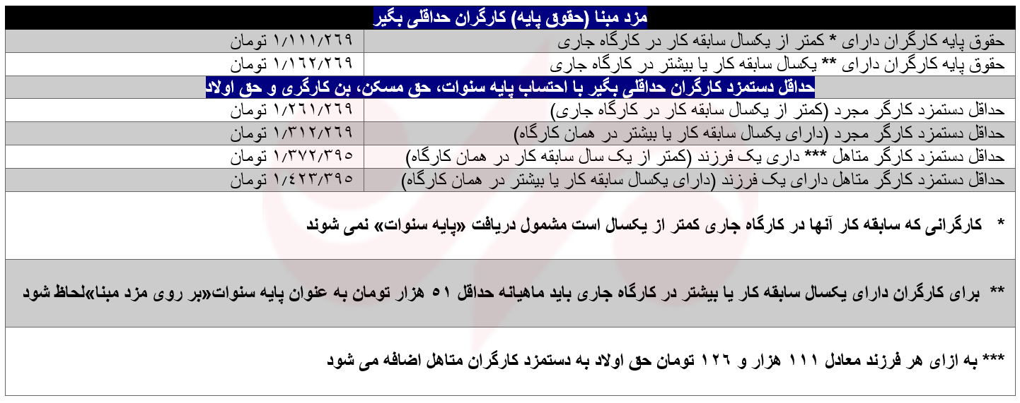 اخبار اقتصادی ,خبرهای اقتصادی , اخبار اقتصادی ,خبرهای اقتصادی ,