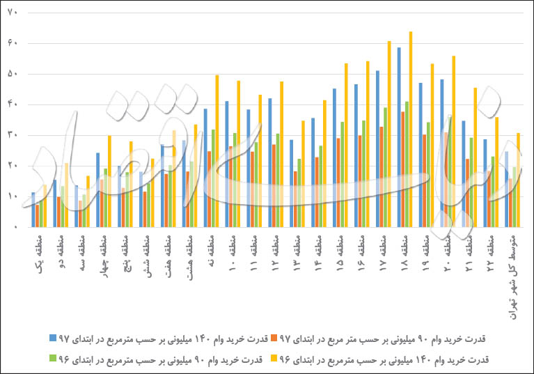   اخبار اقتصادی ,خبرهای اقتصادی , خرید مسکن 