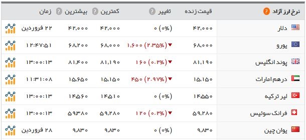اخبار اقتصادی ,خبرهای اقتصادی , قیمت سکه و طلا اخبار اقتصادی ,خبرهای اقتصادی ,قیمت سکه و طلا