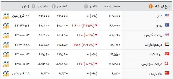   اخبار اقتصادی ,خبرهای اقتصادی ,قیمت سکه و طلا  