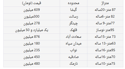 اخبار اقتصادی,خبرهای اقتصادی,قیمت خانه اخبار اقتصادی,خبرهای اقتصادی,قیمت خانه