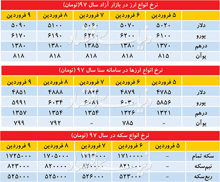 اخبار اقتصادی ,خبرهای اقتصادی , دلار اخبار اقتصادی ,خبرهای اقتصادی , دلار