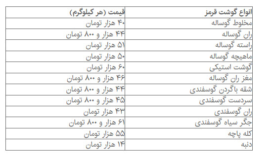اخباراقتصادی,خبرهای اقتصادی, بازار پروتئین اخباراقتصادی,خبرهای اقتصادی, بازار پروتئین